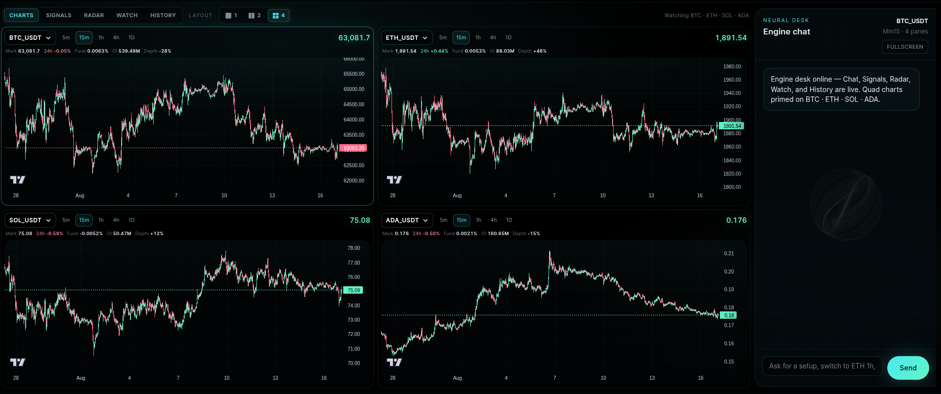 Trade Engine AI Neural Desk — charts and chat preview